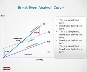Break-Even Curve Design for PowerPoint