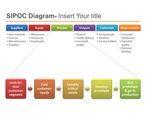 SIPOC PowerPoint Template for Six Sigma