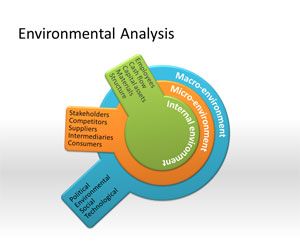 Environmental Analysis PowerPoint Template