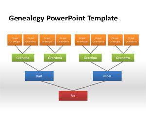 Genealogy PowerPoint Template