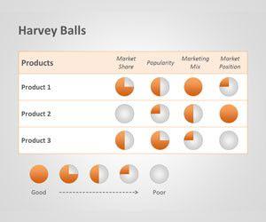 Harvey Balls Template for PowerPoint