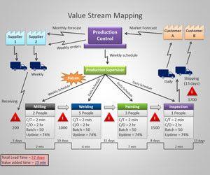 Value Stream Mapping PowerPoint Template