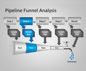 Pipeline Funnel Analysis PowerPoint Template