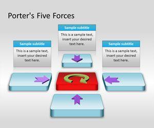 Porter’s Five Forces PowerPoint Template