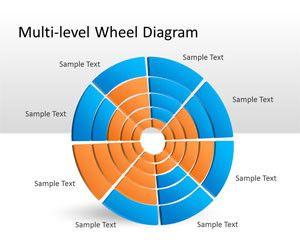Multi-level Wheel Diagram for PowerPoint