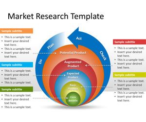 Plantilla PowerPoint con diagrama de Investigación de Mercado