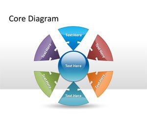 Core Diagram PowerPoint Template