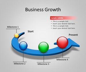 Circular Growth PowerPoint Template