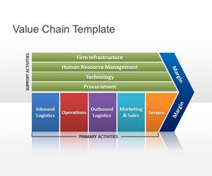 Value Chain PowerPoint Template