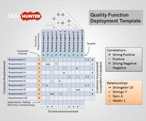 Quality Function Deployment PowerPoint Template