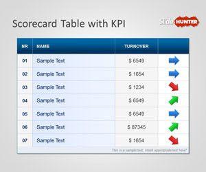 Scorecard Template for PowerPoint with KPI Table