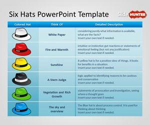 Six Hats PowerPoint Template
