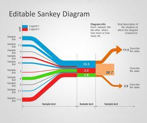 Sankey Diagram for PowerPoint