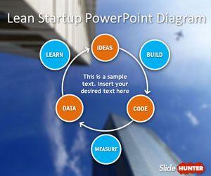 Lean Startup Diagram for PowerPoint Presentations
