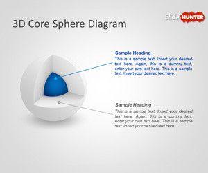 3D Core Sphere Diagram for PowerPoint