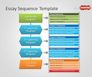 Essay Sequence PowerPoint Template