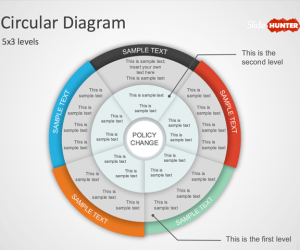 Free Multi-Level Circular Diagram PowerPoint Template