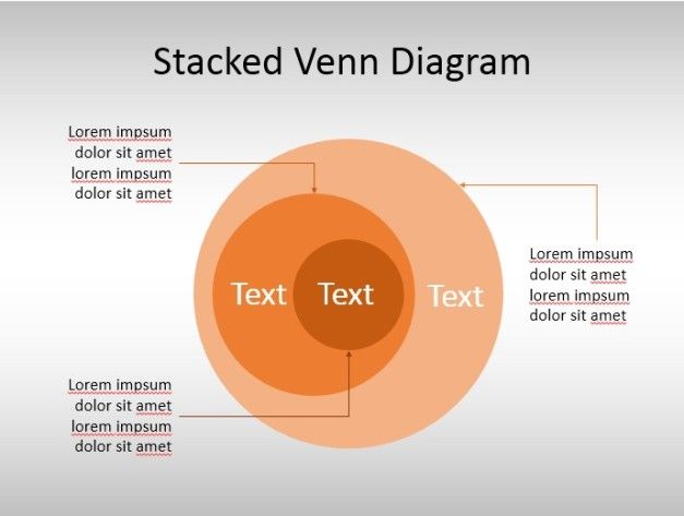Example of Venn diagram created in PowerPoint using shapes