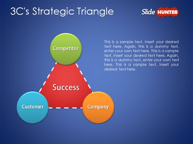 Free 3C's Strategic Triangle PowerPoint Template