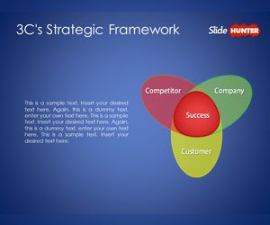 3C’s Strategic Framework Template for PowerPoint