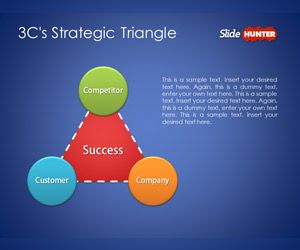 3C’s Strategic Triangle PowerPoint Template