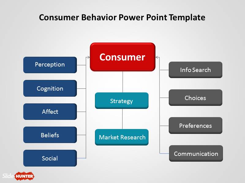 Consumer Behavior PowerPoint Template with Diagram