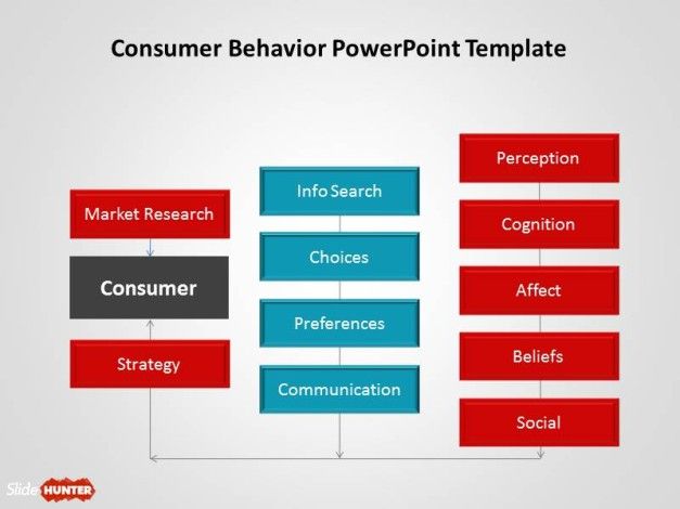 Download free PowerPoint template designs for presentations including consumer behavior and cognition analysis slides