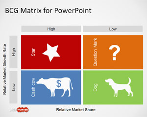 Plantilla PowerPoint con Matriz BCG