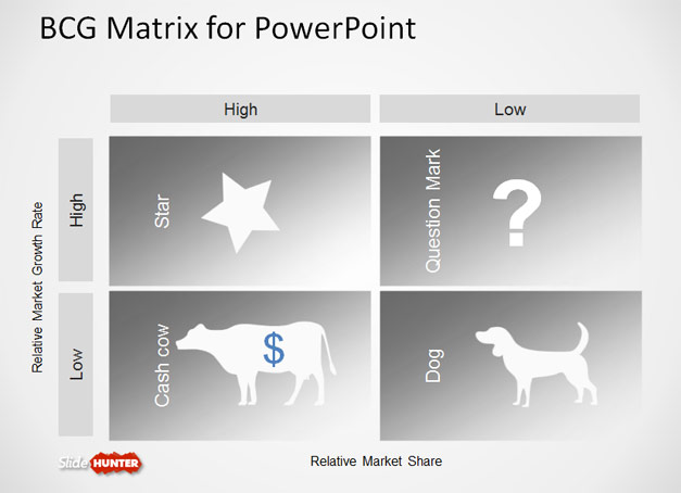 Plantilla matriz BCG para Powerpoint