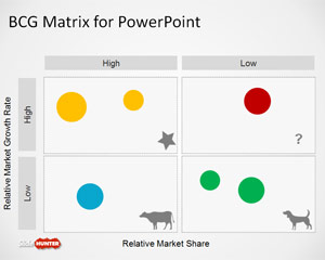 Boston Consulting Group Matrix Template for PowerPoint