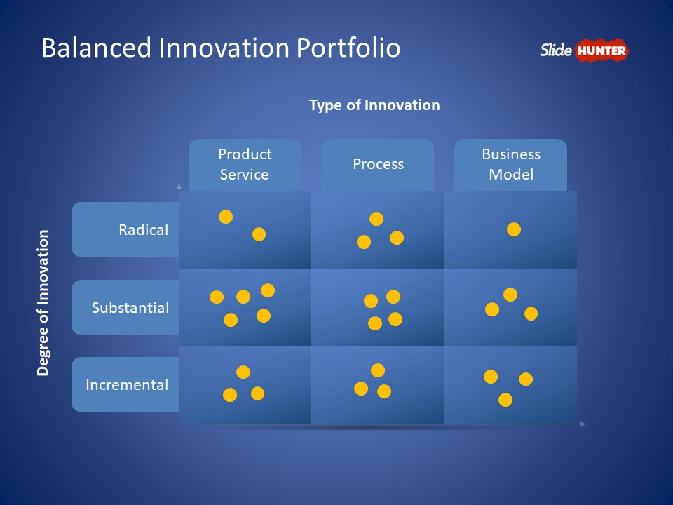Balanced Innovation Portfolio PowerPoint template