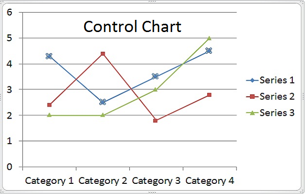 Create Statistical Control Chart in PowerPoint 2010