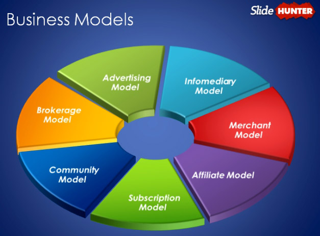Different Types Of Business Models