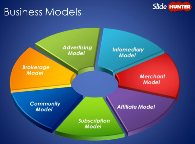 An Overview Of Different Types Of Business Models