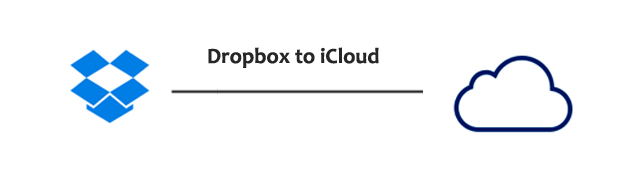 Dropbox to icloud