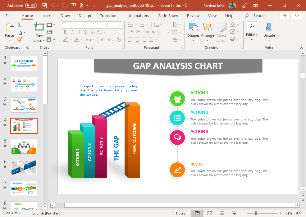 GAP Analysis Chart