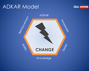 ADKAR Model PowerPoint Template