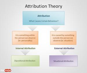 Attribution Theory PowerPoint Template