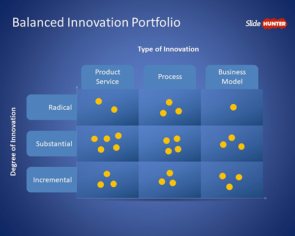 Balanced Innovation Portfolio PowerPoint Template