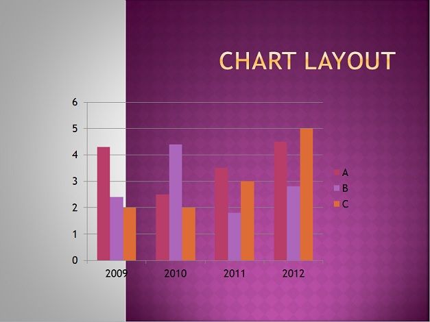 How to Use Chart Layout in PowerPoint 2010