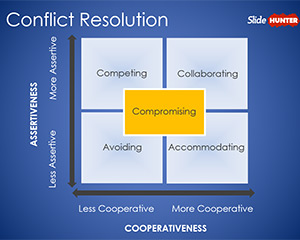 Conflict Resolution PowerPoint Template