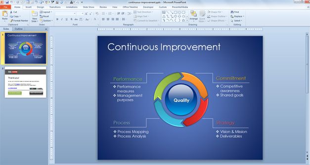 free Continuous Improvement Model PowerPoint template