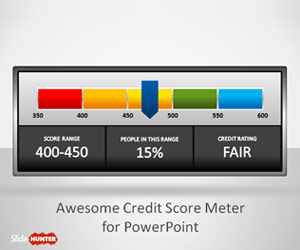 Awesome Credit Score Meter for PowerPoint