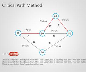 Critical Path Method PowerPoint Template