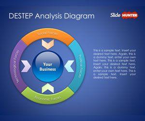 DESTEP Analysis Diagram for PowerPoint Presentations