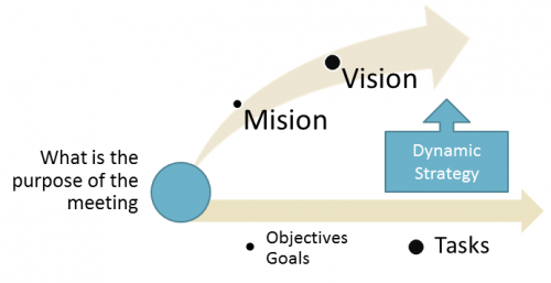 Dynamic Diagram Business Planning Strategy