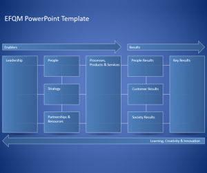 EFQM Excellence Model PowerPoint Template