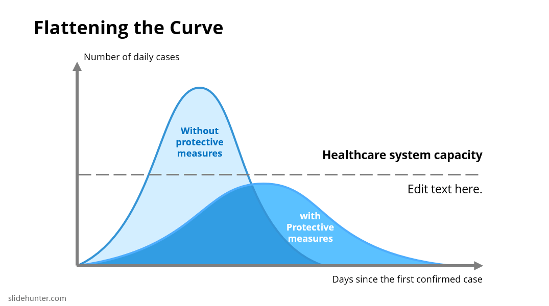Flattening the Curve PowerPoint Template Healthcare System Capacity curve