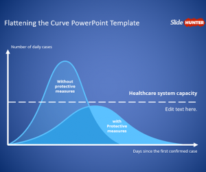 Flattening the Curve PowerPoint Template