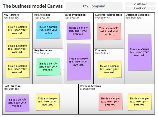 Free Business Model Canvas Template for PowerPoint